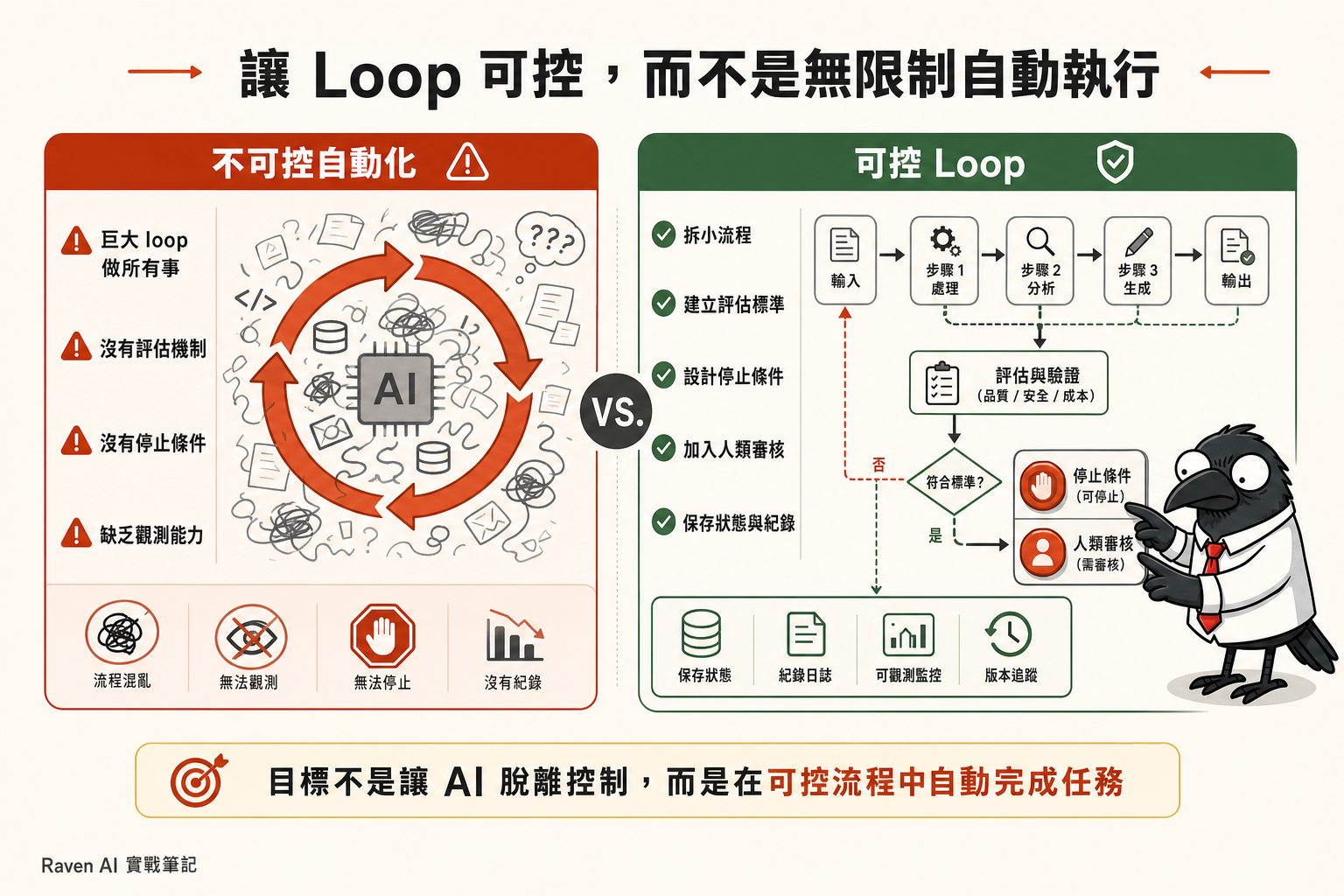 raven-blog-loop-engineering-ai-builder_03.png